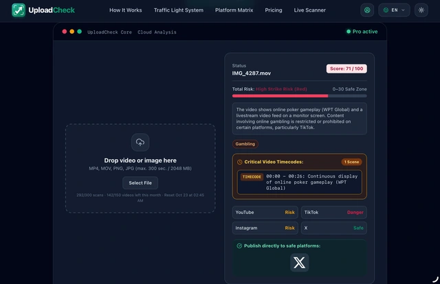 UploadCheck analysis interface with platform-specific content risk scores